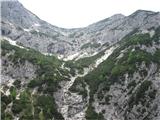 Monte Scinauz sestop je potekal v glavnem po sorednjem delu gore